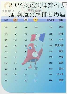 奥运奖牌排名 历届,奥运奖牌排名历届