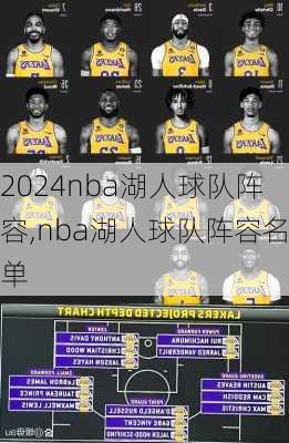 nba湖人球队阵容,nba湖人球队阵容名单