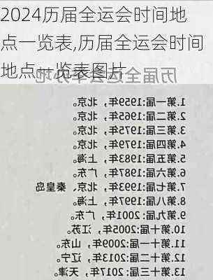 历届全运会时间地点一览表,历届全运会时间地点一览表图片