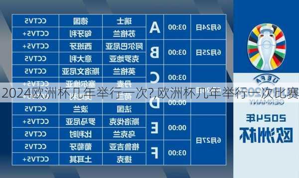 欧洲杯几年举行一次?,欧洲杯几年举行一次比赛