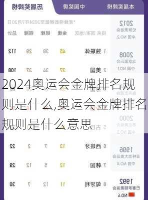 奥运会金牌排名规则是什么,奥运会金牌排名规则是什么意思