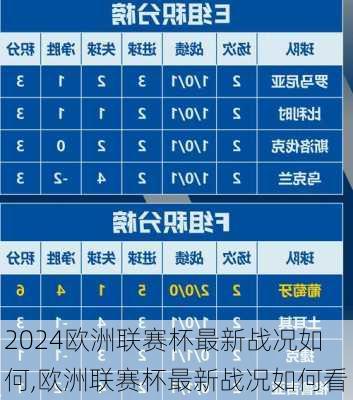 欧洲联赛杯最新战况如何,欧洲联赛杯最新战况如何看