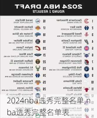 nba选秀完整名单,nba选秀完整名单表