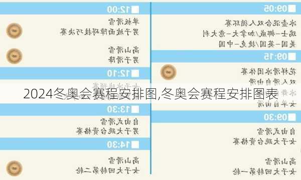 冬奥会赛程安排图,冬奥会赛程安排图表