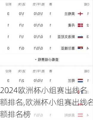 欧洲杯小组赛出线名额排名,欧洲杯小组赛出线名额排名榜