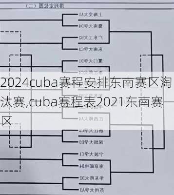 cuba赛程安排东南赛区淘汰赛,cuba赛程表2021东南赛区
