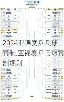 亚锦赛乒乓球赛制,亚锦赛乒乓球赛制规则