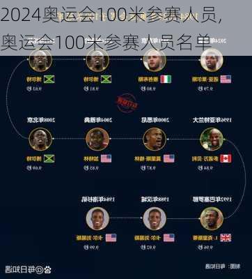 奥运会100米参赛人员,奥运会100米参赛人员名单