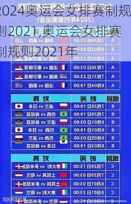 奥运会女排赛制规则2021,奥运会女排赛制规则2021年
