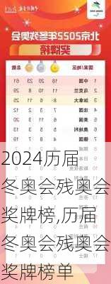 历届冬奥会残奥会奖牌榜,历届冬奥会残奥会奖牌榜单