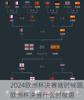 欧洲杯决赛啥时候踢,欧洲杯决赛什么时候踢