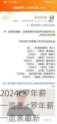 c罗年薪一览表,c罗年薪一览表最新