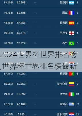 世界杯世界排名榜,世界杯世界排名榜最新