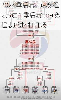 季后赛cba赛程表8进4,季后赛cba赛程表8进4打几场