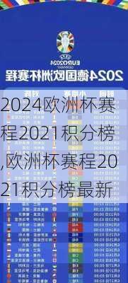 欧洲杯赛程2021积分榜,欧洲杯赛程2021积分榜最新