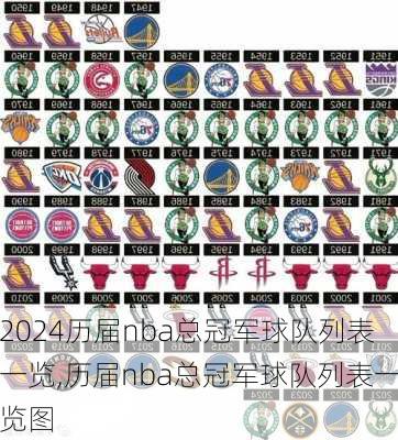 历届nba总冠军球队列表一览,历届nba总冠军球队列表一览图