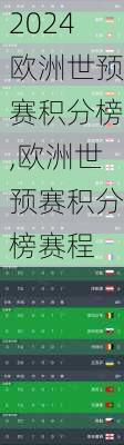 欧洲世预赛积分榜,欧洲世预赛积分榜赛程