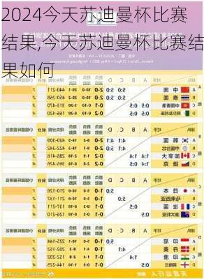今天苏迪曼杯比赛结果,今天苏迪曼杯比赛结果如何