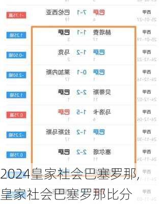 皇家社会巴塞罗那,皇家社会巴塞罗那比分
