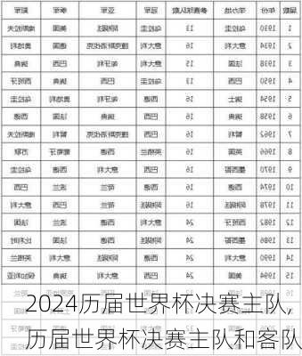 历届世界杯决赛主队,历届世界杯决赛主队和客队