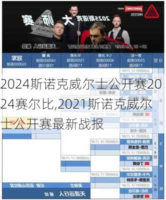斯诺克威尔士公开赛2024赛尔比,2021斯诺克威尔士公开赛最新战报