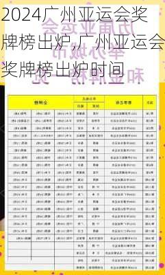 广州亚运会奖牌榜出炉,广州亚运会奖牌榜出炉时间