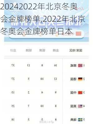 2022年北京冬奥会金牌榜单,2022年北京冬奥会金牌榜单日本