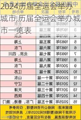 历届全运会举办城市,历届全运会举办城市一览表