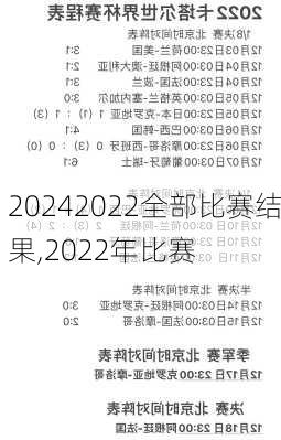 2022全部比赛结果,2022年比赛