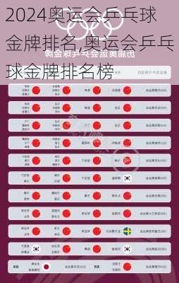 奥运会乒乓球金牌排名,奥运会乒乓球金牌排名榜