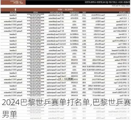 巴黎世乒赛单打名单,巴黎世乒赛男单