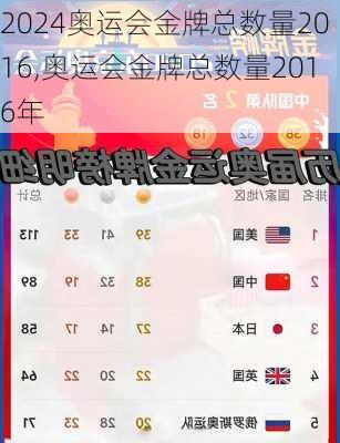 奥运会金牌总数量2016,奥运会金牌总数量2016年