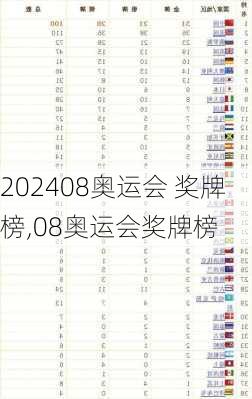 08奥运会 奖牌榜,08奥运会奖牌榜