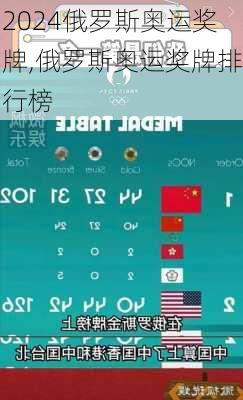 俄罗斯奥运奖牌,俄罗斯奥运奖牌排行榜