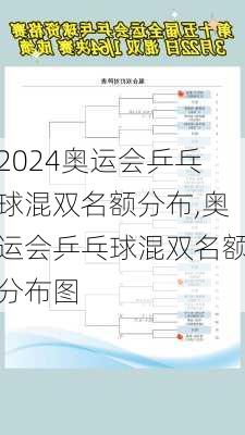 奥运会乒乓球混双名额分布,奥运会乒乓球混双名额分布图
