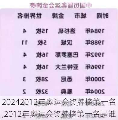 2012年奥运会奖牌榜第一名,2012年奥运会奖牌榜第一名是谁