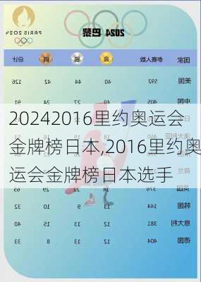 2016里约奥运会金牌榜日本,2016里约奥运会金牌榜日本选手