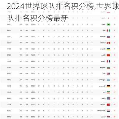 世界球队排名积分榜,世界球队排名积分榜最新