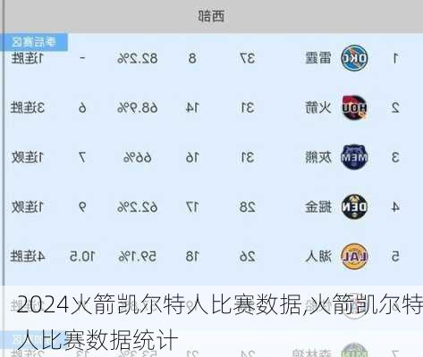 火箭凯尔特人比赛数据,火箭凯尔特人比赛数据统计