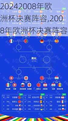 2008年欧洲杯决赛阵容,2008年欧洲杯决赛阵容表