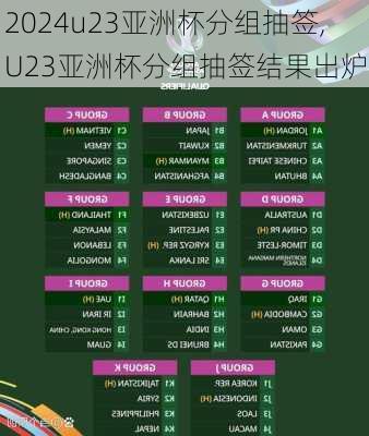 u23亚洲杯分组抽签,U23亚洲杯分组抽签结果出炉
