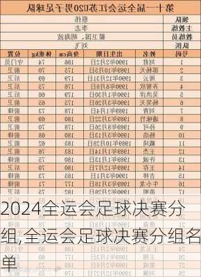 全运会足球决赛分组,全运会足球决赛分组名单