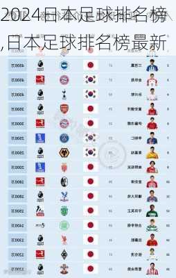 日本足球排名榜,日本足球排名榜最新
