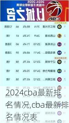 cba最新排名情况,cba最新排名情况表