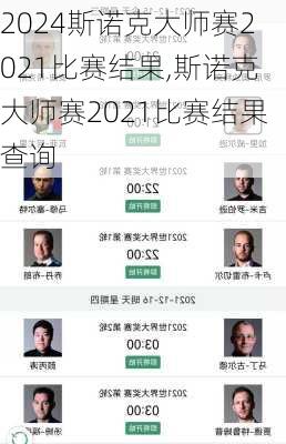 斯诺克大师赛2021比赛结果,斯诺克大师赛2021比赛结果查询