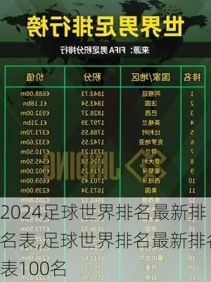足球世界排名最新排名表,足球世界排名最新排名表100名