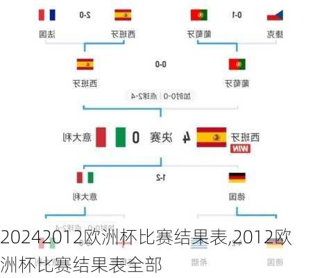 2012欧洲杯比赛结果表,2012欧洲杯比赛结果表全部