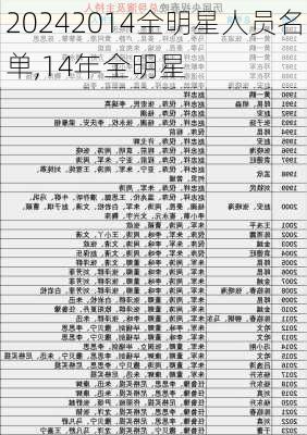 2014全明星人员名单,14年全明星