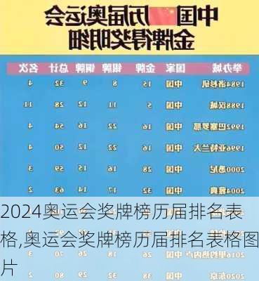 奥运会奖牌榜历届排名表格,奥运会奖牌榜历届排名表格图片