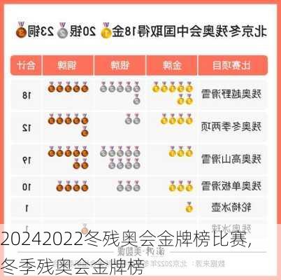 2022冬残奥会金牌榜比赛,冬季残奥会金牌榜